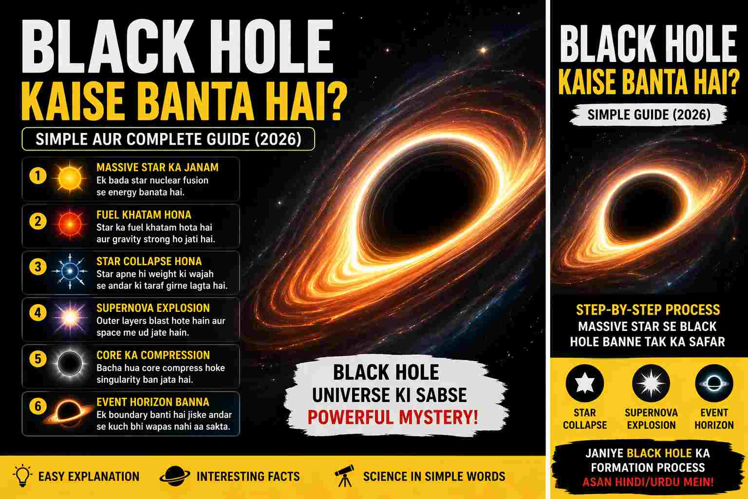 black hole kaise banta hai step by step process diagram in hindi urdu