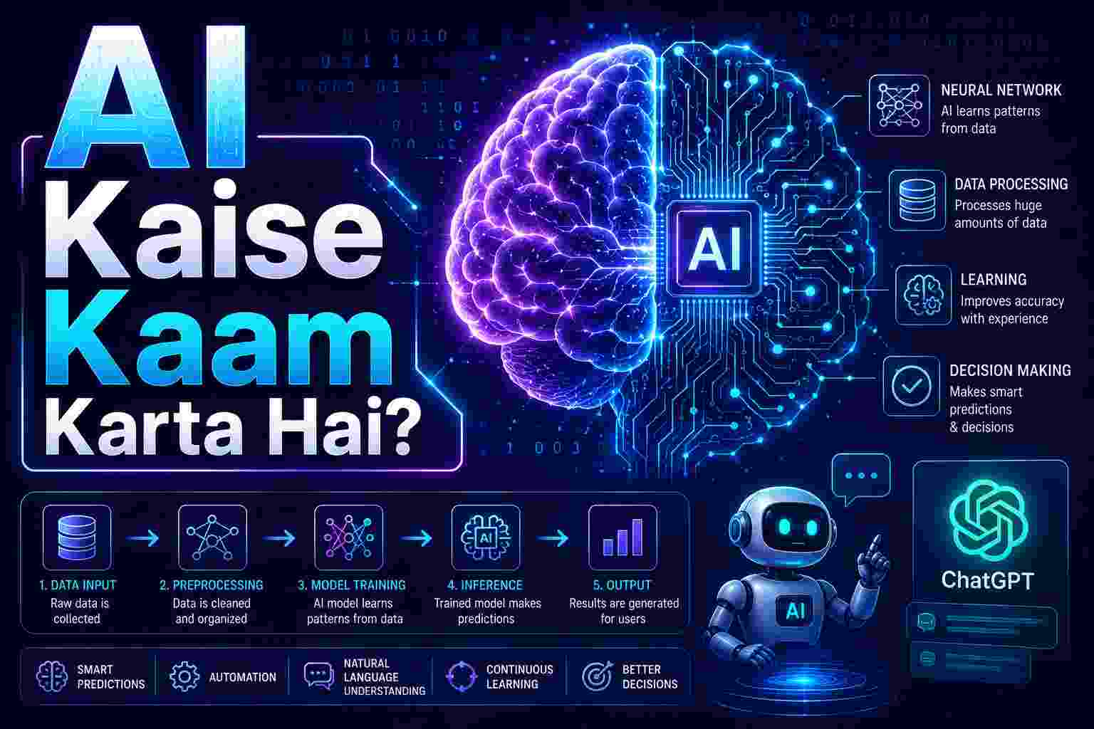 Futuristic AI illustration showing glowing human brain merged with digital circuits, neural network connections, robot icon and binary code background.
