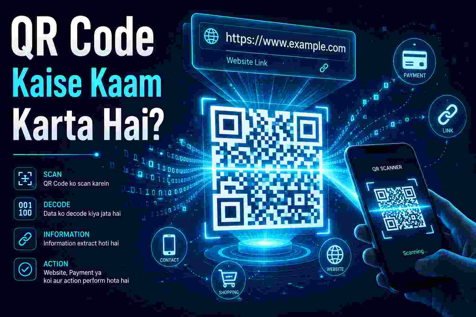 Glowing QR code being scanned by a smartphone with holographic website link, binary data effects, and tech icons on a dark blue futuristic background with the text “QR Code Kaise Kaam Karta Hai?”